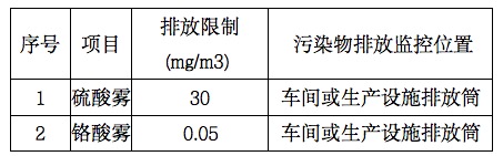 电镀废气应该如何制定解决方案-瑞思泰为您解答(图2)