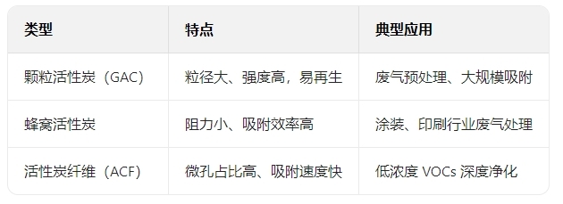 活性炭吸附在工业废气治理中的应用(图3)