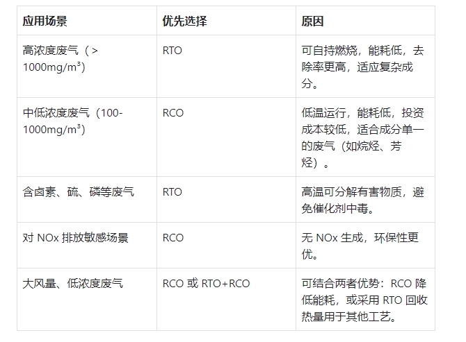 RTO和RCO两种技术怎么选？(图2)