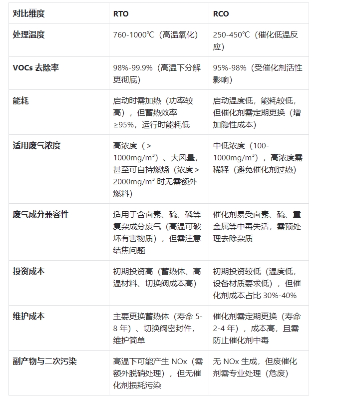 RTO和RCO两种技术怎么选？(图1)